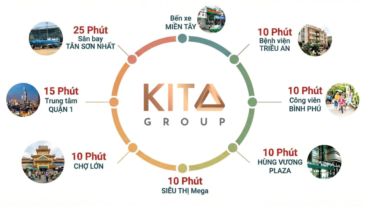 Vị thế "Kim cương" trên trục đại lộ di sản